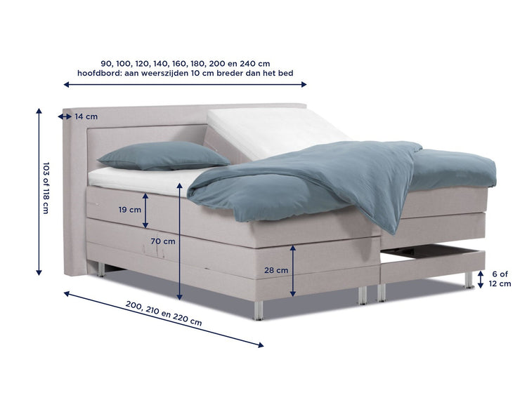Boxspring Karlstadt elektrisch Boxspring Karlstadt elektrisch