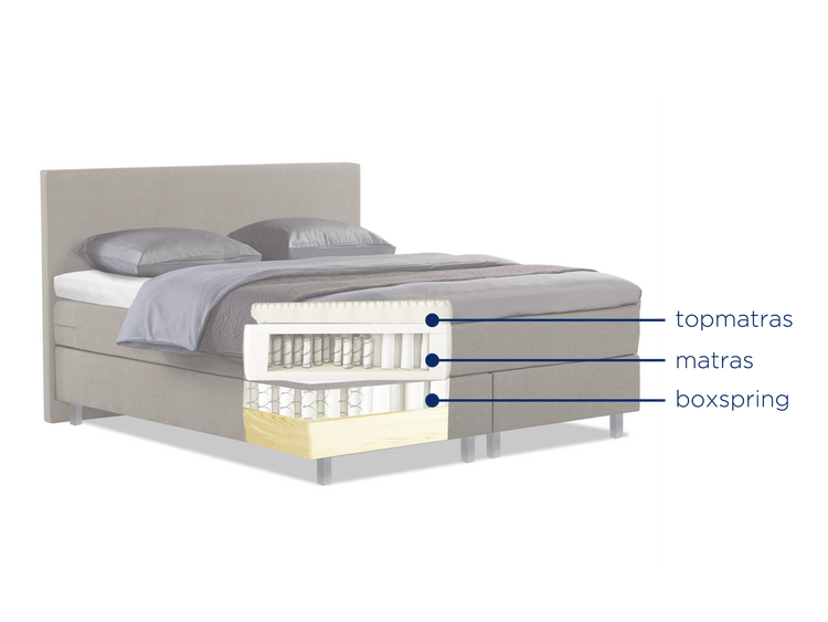 Boxspring Halland voorraad Boxspring Halland voorraad