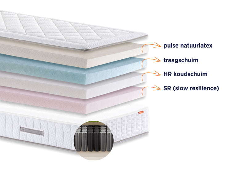 Matras Alpina | Pulse-latex toplaag Matras Alpina | Pulse-latex toplaag