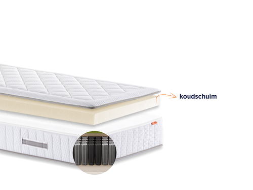 Matras Alpina | koudschuim toplaag