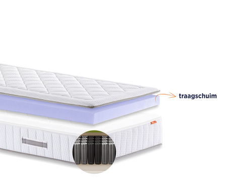 Matras Alpina | traagschuim toplaag