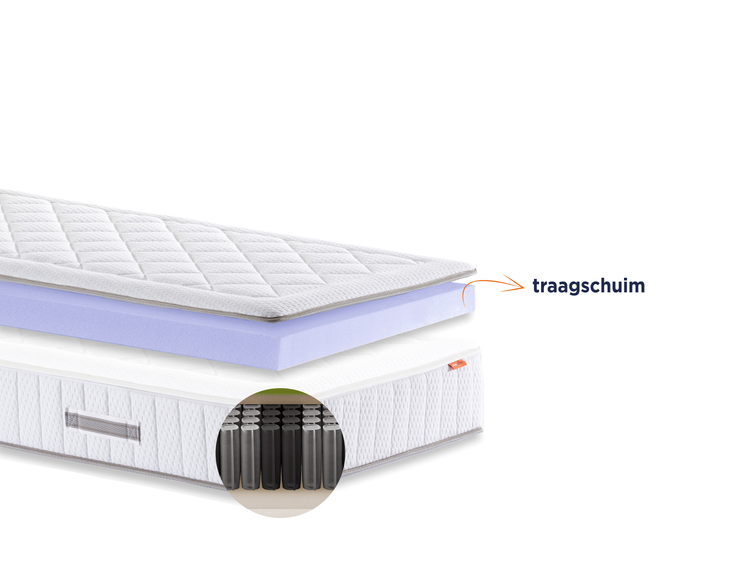 Matras Alpina | traagschuim toplaag