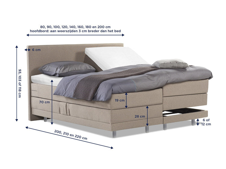 Boxspring Halland elektrisch