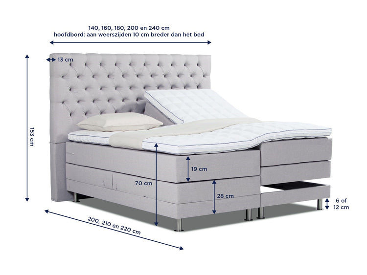 Boxspring Lulea elektrisch 153cm hoog