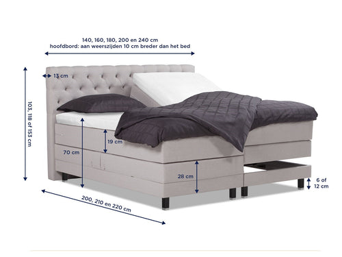 Boxspring Lulea elektrisch