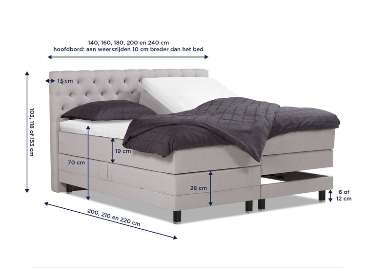 Boxspring Lulea elektrisch