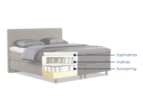 Boxspring Halland voorraad