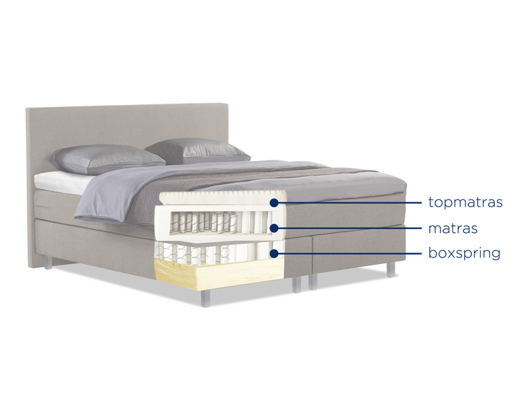 Boxspring Halland voorraad