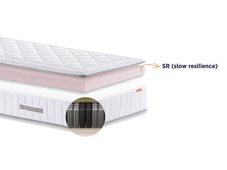 Matras Alpina | Slow Resilience toplaag