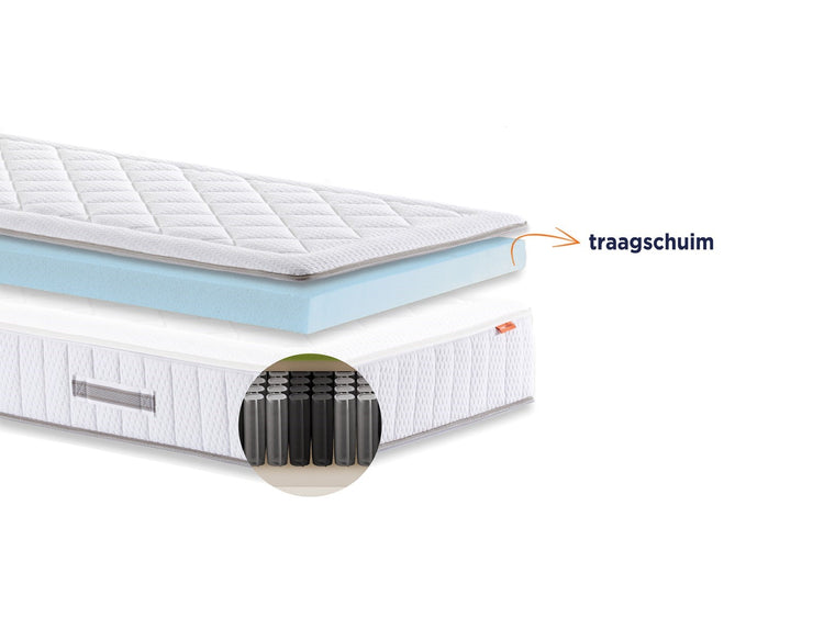 Matras Alpina | Traagschuim toplaag