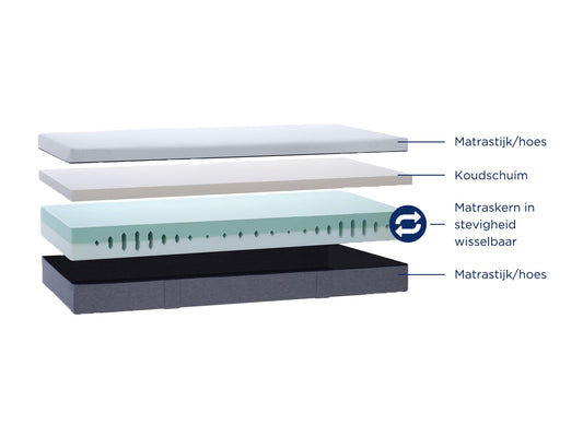 Matras Zeta | Koudschuim toplaag